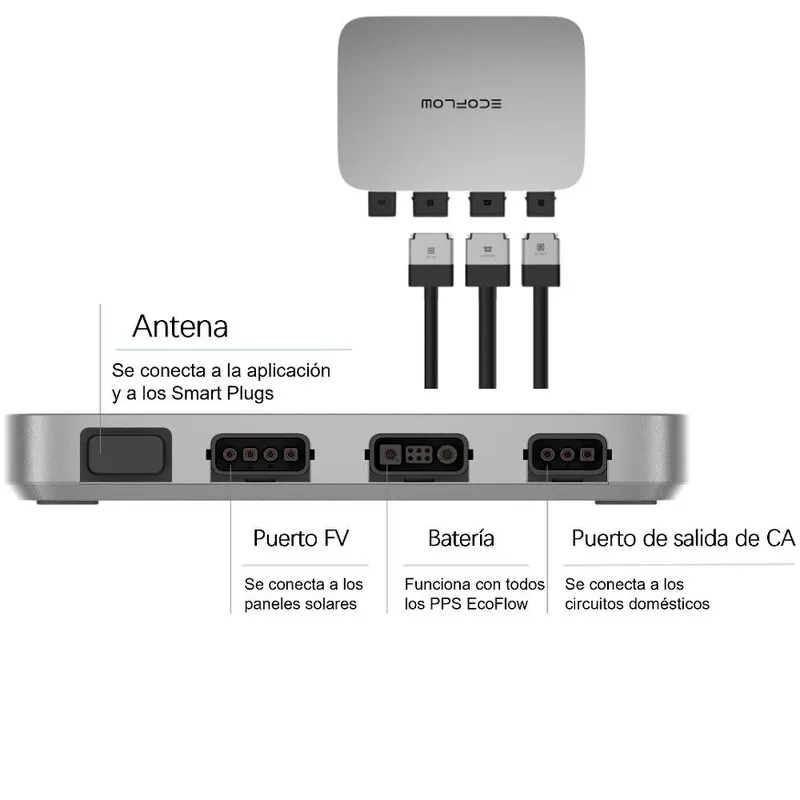 Microinversor EcoFlow | Power Stream